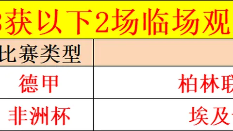 葡萄牙C罗世界杯进球数与最新进球里程碑